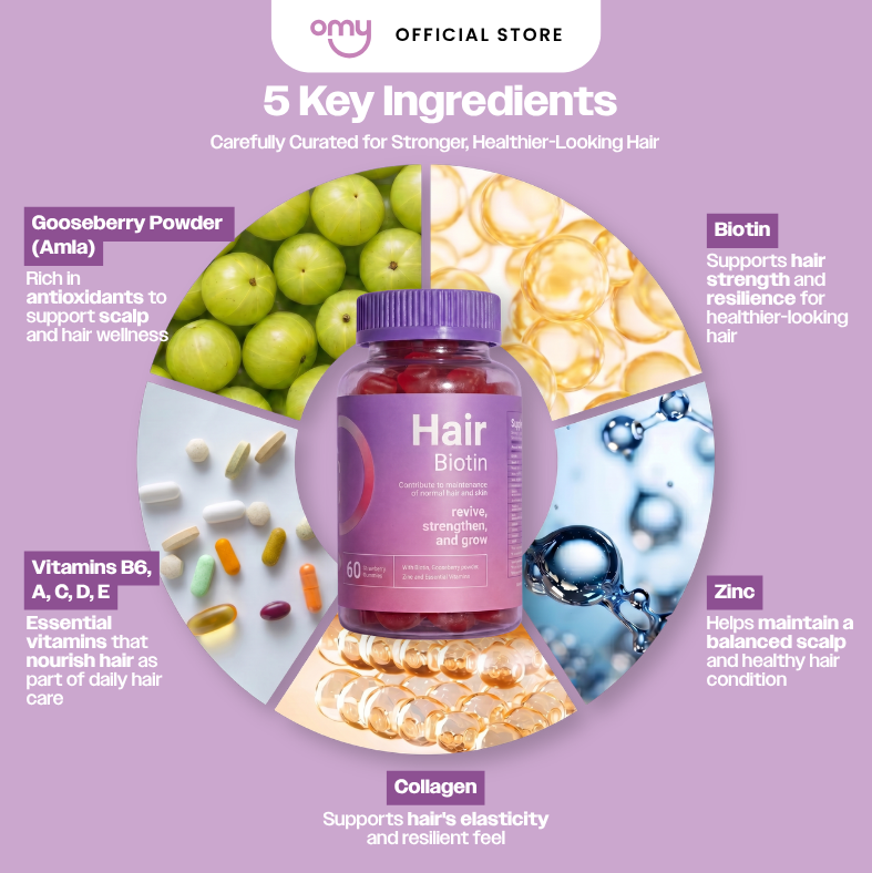 OMY Hair Biotin Gummies