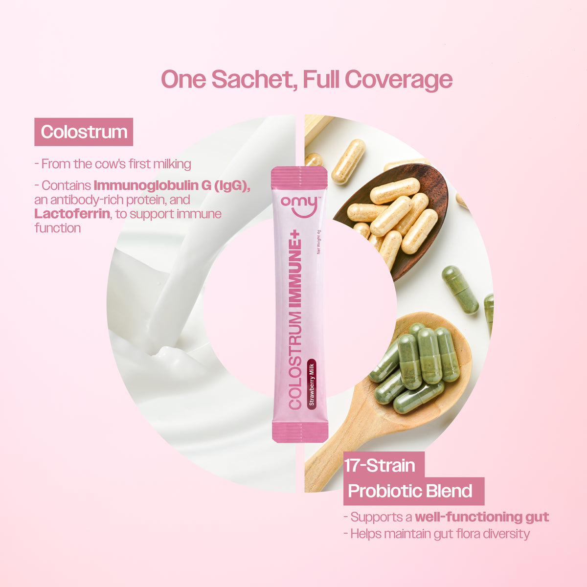 Subscription Box: OMY Colostrum Immune+